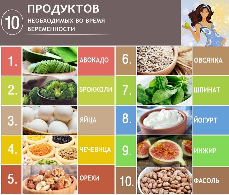 ПРАВИЛЬНОЕ ПИТАНИЕ ВО ВРЕМЯ БЕРЕМЕННОСТИ